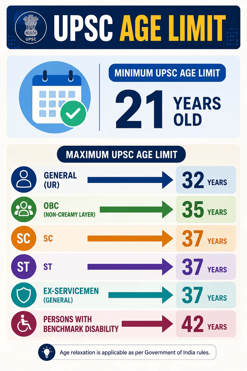 Minimum Age Limit