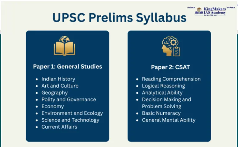 UPSC Prelims Syllabus Overview