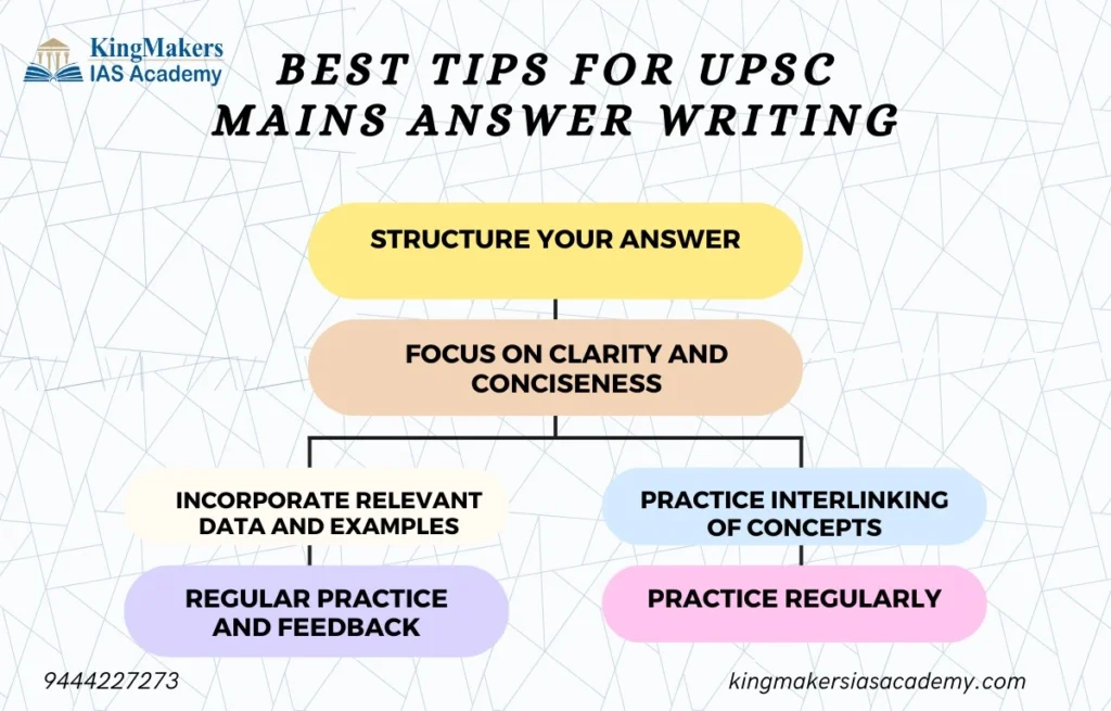 Answer Writing Tips For Upsc Mains | KingMakers IAS Academy