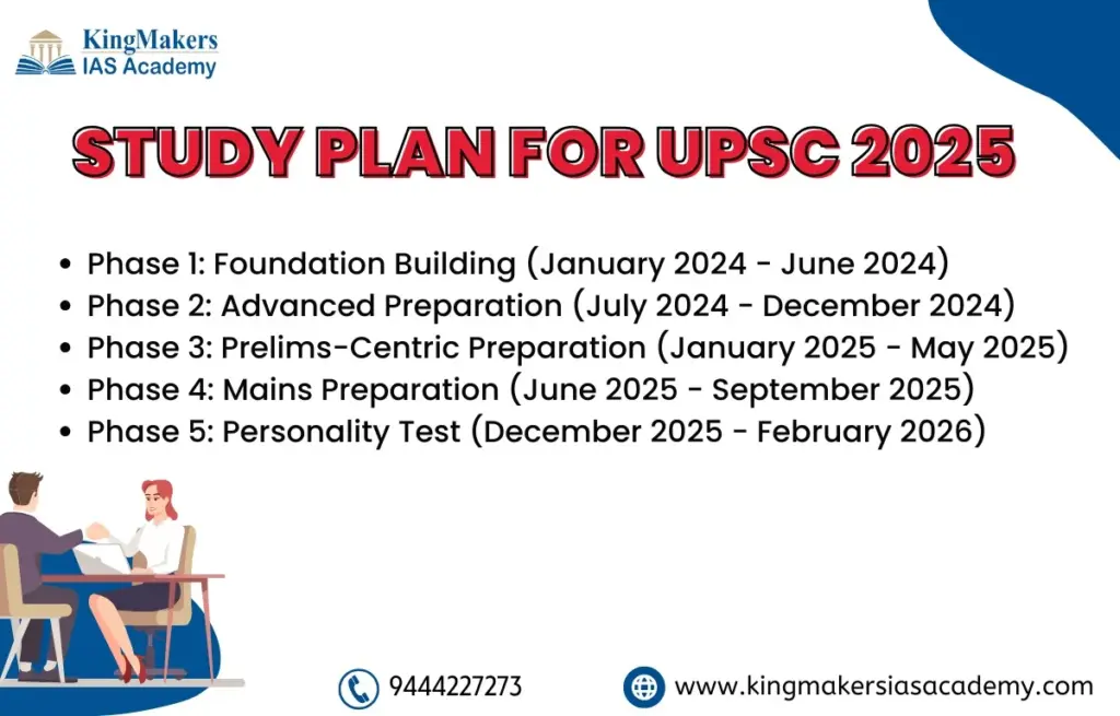 study plan for upsc 2025 | KingMakers IAS Academy