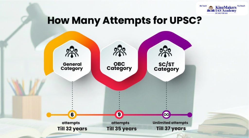 How Many Attempts for UPSC Exam? UPSC Attempts Limit for General, OBC, SC/ST 1 how many attempts for upsc exam upsc attempts limit for ias aspirants