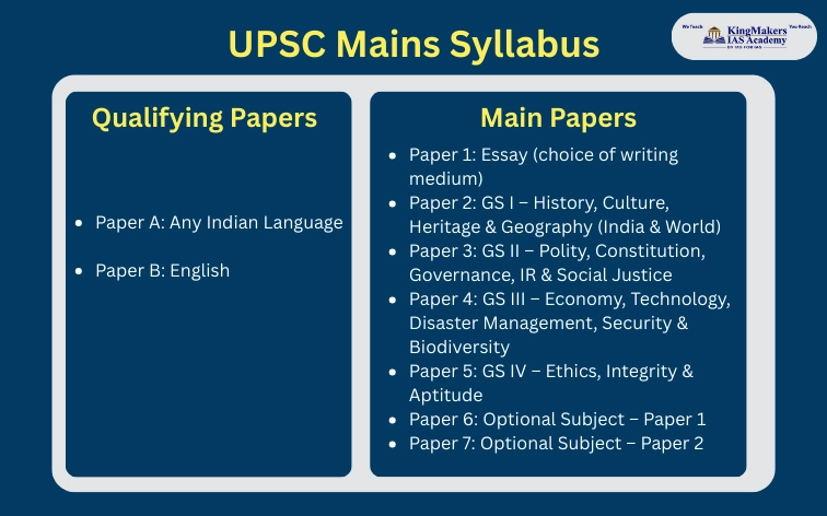 upsc mains syllabus