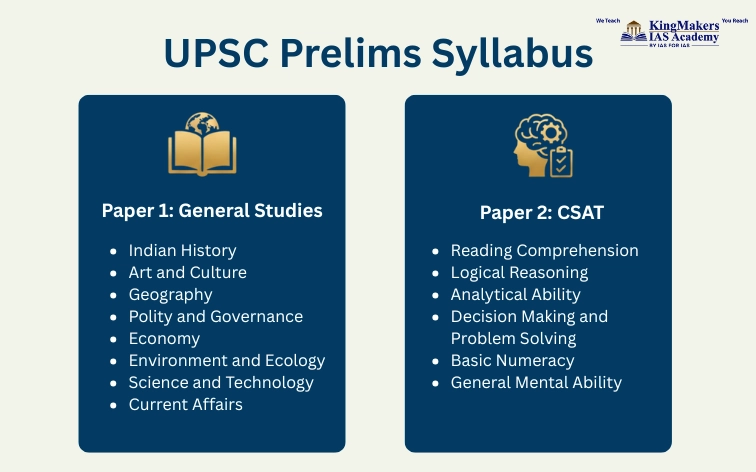 upsc prelims syllabus